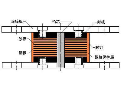新安县抗震支座施工-普通板式橡胶支座厂家